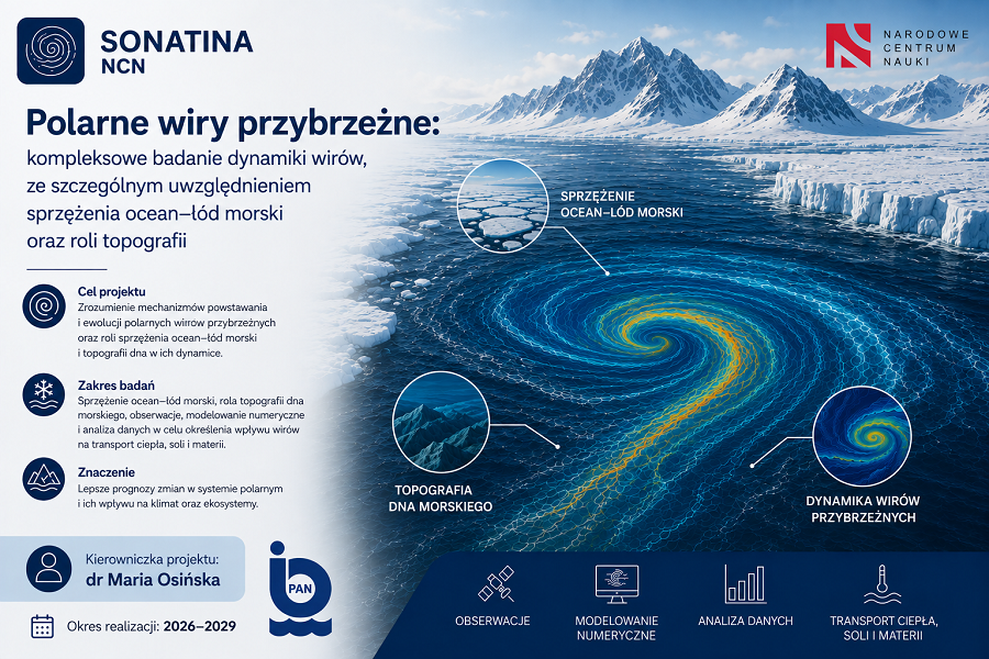 Nowy projekt SONATINA z dofinansowaniem NCN