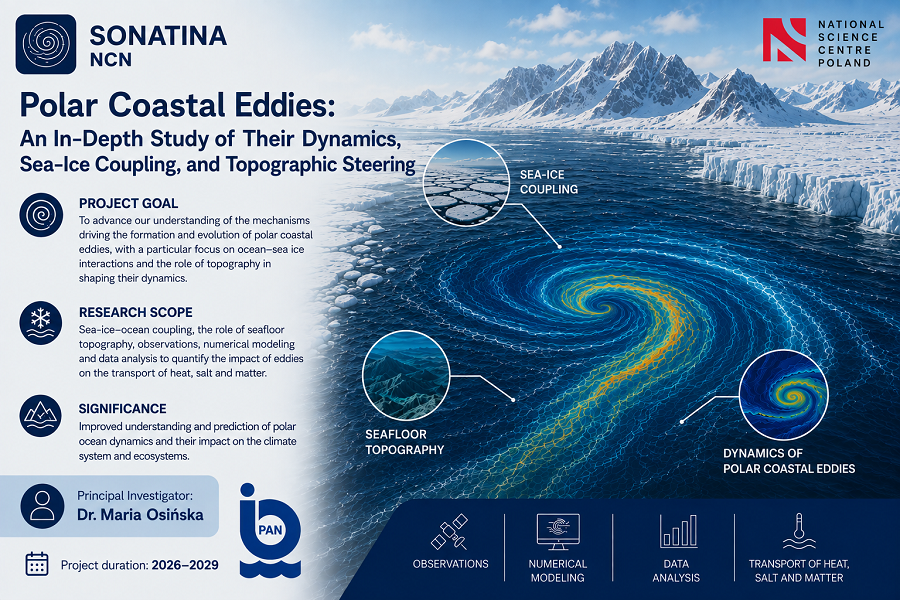 New SONATINA Project Awarded NCN Funding